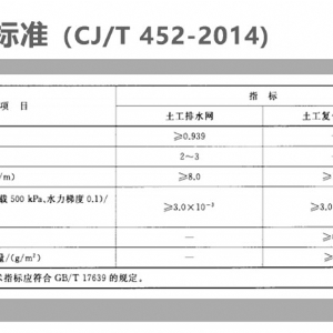 垃圾填埋场三维复合排水网施工